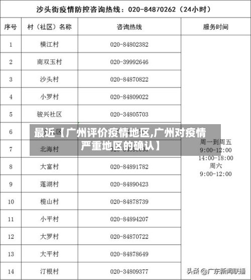 最近【广州评价疫情地区,广州对疫情严重地区的确认】