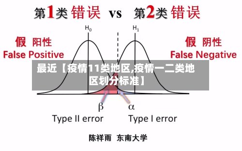 最近【疫情11类地区,疫情一二类地区划分标准】-第2张图片