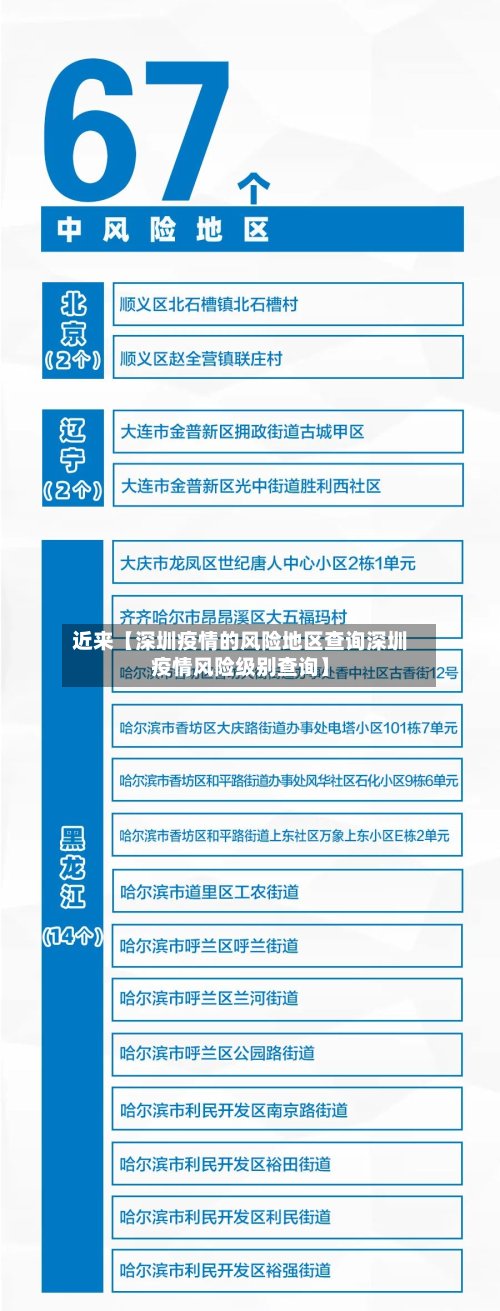 近来【深圳疫情的风险地区查询深圳疫情风险级别查询】-第3张图片