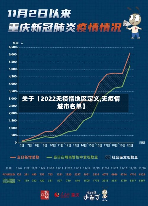 关于【2022无疫情地区定义,无疫情城市名单】-第2张图片