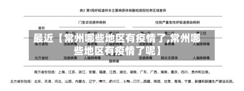 最近【常州哪些地区有疫情了,常州哪些地区有疫情了呢】