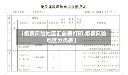 【疫情风险地区汇总表打印,疫情风险地区分类表】-第2张图片