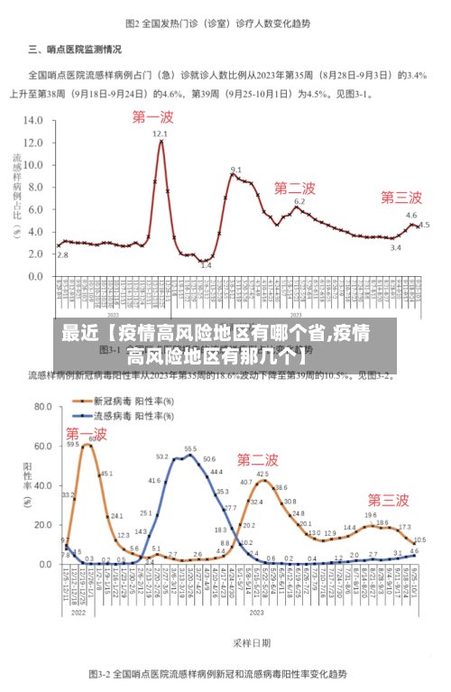 最近【疫情高风险地区有哪个省,疫情高风险地区有那几个】