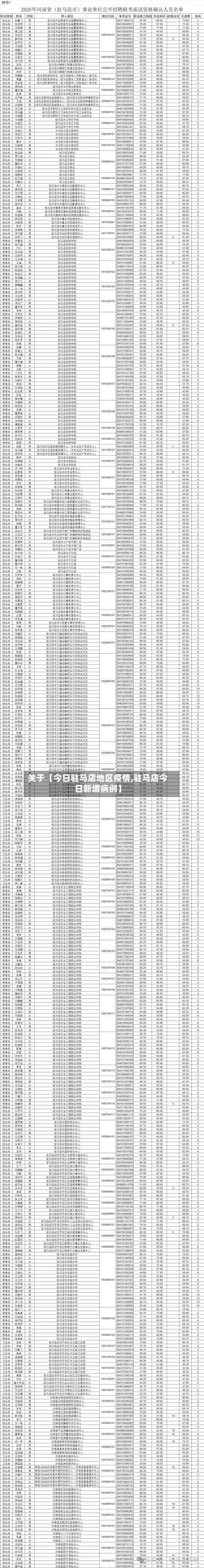 关于【今日驻马店地区疫情,驻马店今日新增病例】-第2张图片