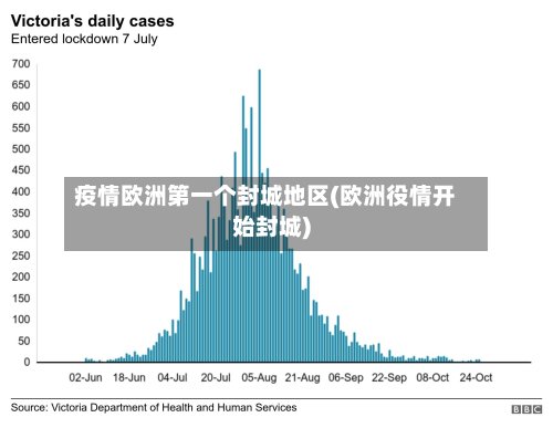 疫情欧洲第一个封城地区(欧洲役情开始封城)