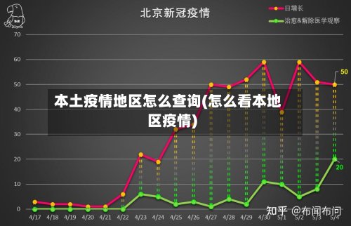 本土疫情地区怎么查询(怎么看本地区疫情)