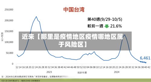 近来【那里是疫情地区疫情哪地区属于风险区】-第3张图片