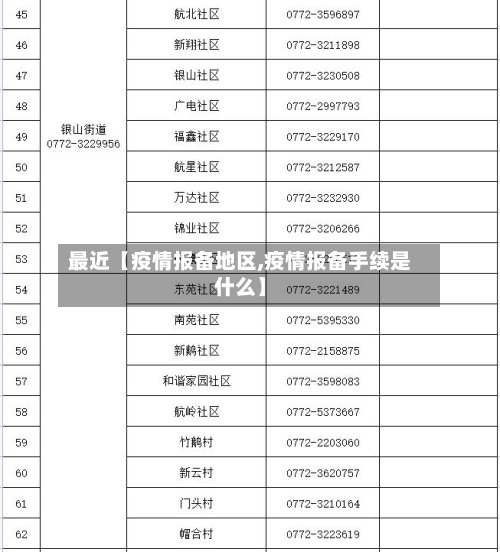最近【疫情报备地区,疫情报备手续是什么】-第2张图片