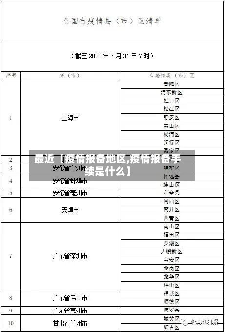最近【疫情报备地区,疫情报备手续是什么】