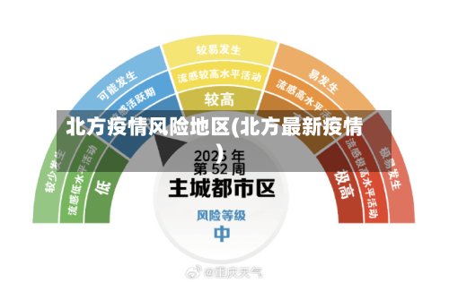 北方疫情风险地区(北方最新疫情)-第2张图片