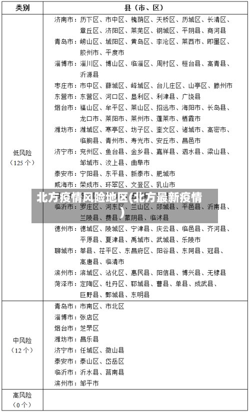 北方疫情风险地区(北方最新疫情)