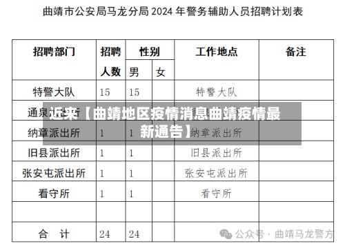 近来【曲靖地区疫情消息曲靖疫情最新通告】