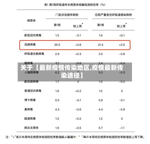 关于【最新疫情传染地区,疫情最新传染途径】