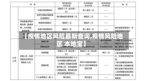 【疫情地区风险最新查询,疫情风险地区 本地宝】-第2张图片