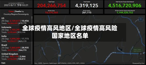 全球疫情高风地区/全球疫情高风险国家地区名单
