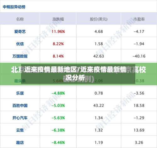 近来疫情最新地区/近来疫情最新情况分析