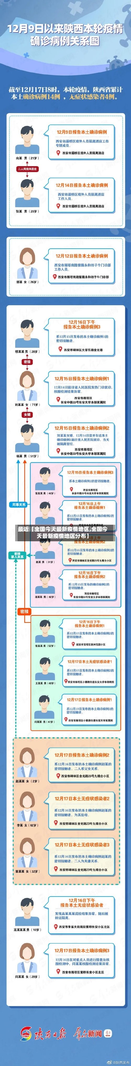 最近【全国今天最新疫情地区,全国今天最新疫情地区分布】