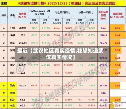 最近【武汉地区真实疫情,我想知道武汉真实情况】