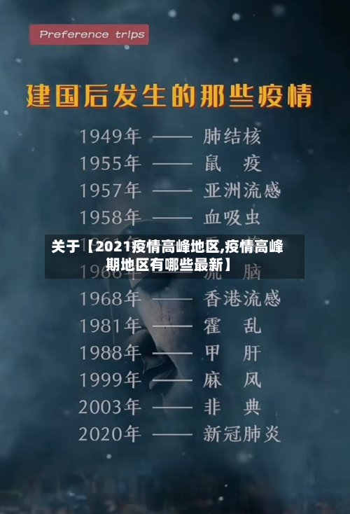 关于【2021疫情高峰地区,疫情高峰期地区有哪些最新】