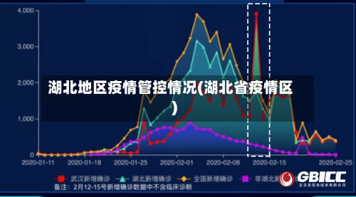 湖北地区疫情管控情况(湖北省疫情区)-第2张图片