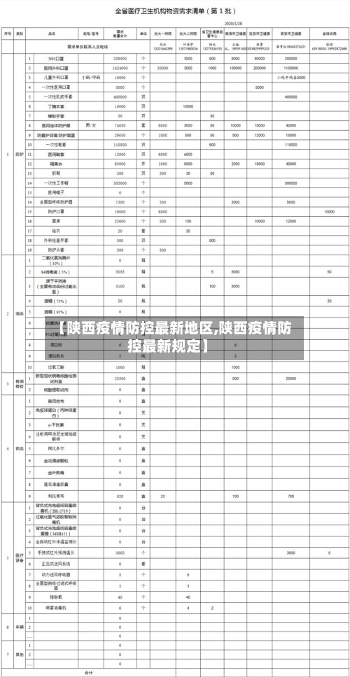 【陕西疫情防控最新地区,陕西疫情防控最新规定】-第2张图片