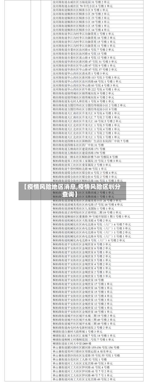 【疫情风险地区消息,疫情风险区划分查询】