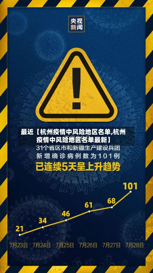 最近【杭州疫情中风险地区名单,杭州疫情中风险地区名单最新】