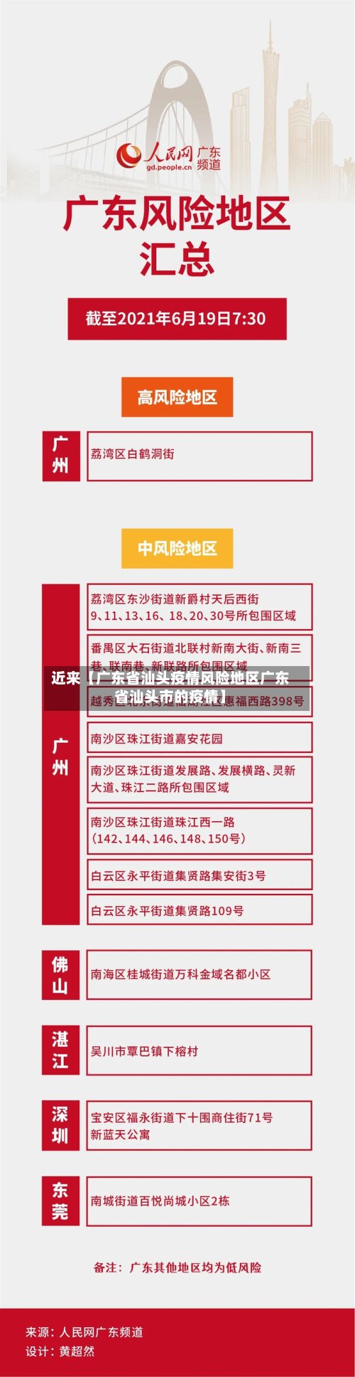 近来【广东省汕头疫情风险地区广东省汕头市的疫情】-第2张图片