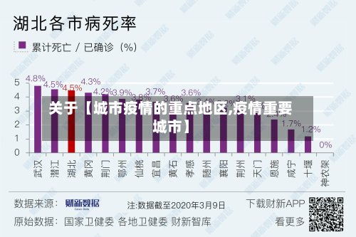 关于【城市疫情的重点地区,疫情重要城市】