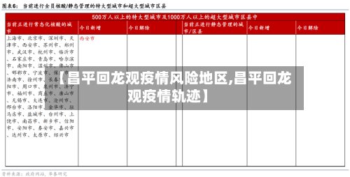 【昌平回龙观疫情风险地区,昌平回龙观疫情轨迹】-第2张图片