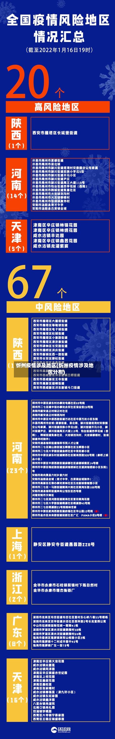 忻州疫情涉及地区(忻州疫情涉及地区分布)