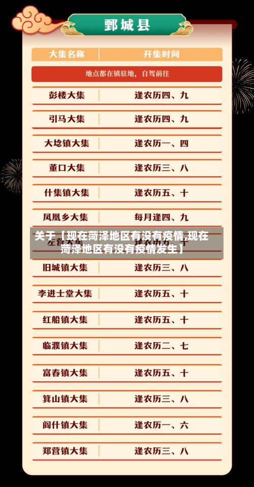 关于【现在菏泽地区有没有疫情,现在菏泽地区有没有疫情发生】-第2张图片