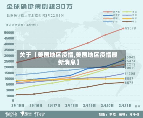 关于【美国地区疫情,美国地区疫情最新消息】