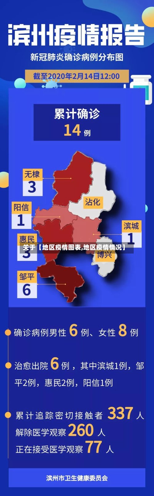 关于【地区疫情图表,地区疫情情况】