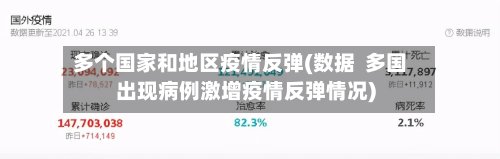 多个国家和地区疫情反弹(数据  多国出现病例激增疫情反弹情况)-第2张图片