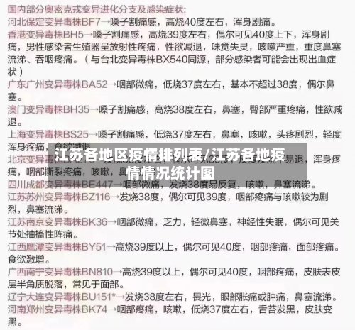 江苏各地区疫情排列表/江苏各地疫情情况统计图-第2张图片