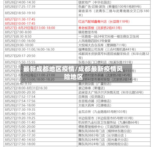 最新成都地区疫情/成都最新疫情风险地区-第2张图片