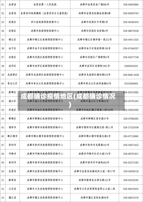 成都确诊疫情地区(成都确诊情况)-第2张图片