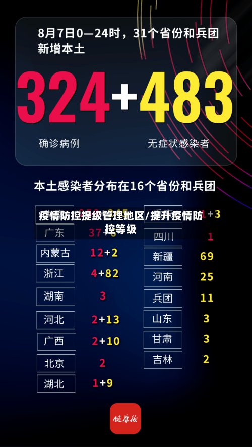 疫情防控提级管理地区/提升疫情防控等级