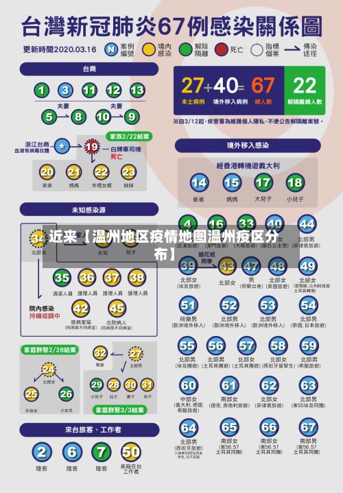 近来【温州地区疫情地图温州疫区分布】-第2张图片