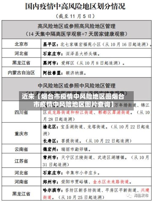 近来【烟台市疫情中风险地区图烟台市疫情中风险地区图片查询】-第2张图片