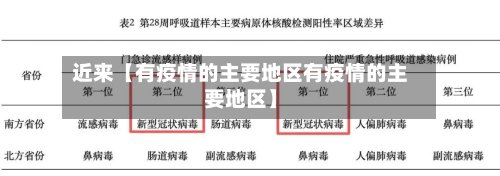 近来【有疫情的主要地区有疫情的主要地区】