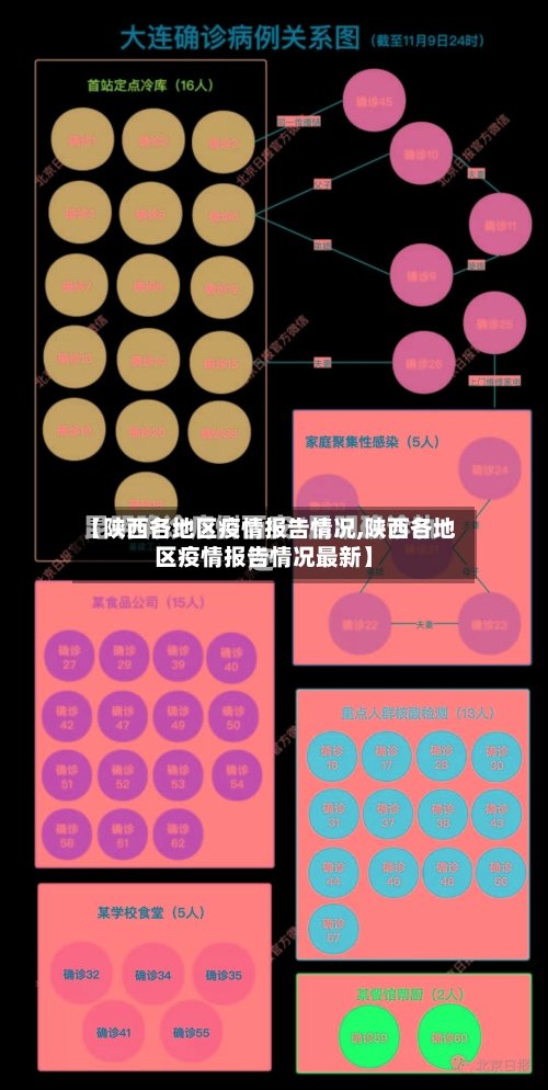 【陕西各地区疫情报告情况,陕西各地区疫情报告情况最新】