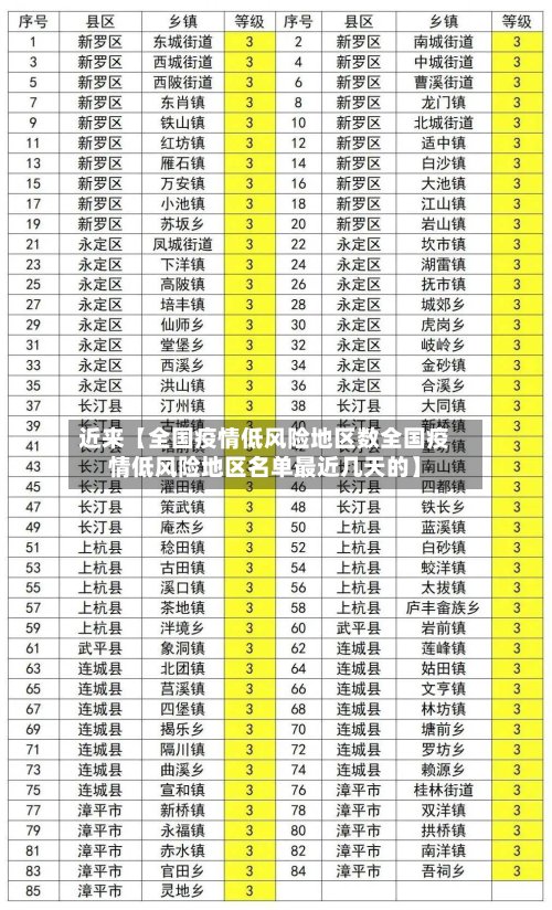 近来【全国疫情低风险地区数全国疫情低风险地区名单最近几天的】-第2张图片