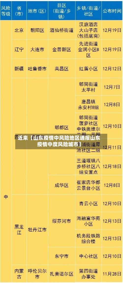 近来【山东疫情中风险地区通报山东疫情中度风险城市】-第2张图片