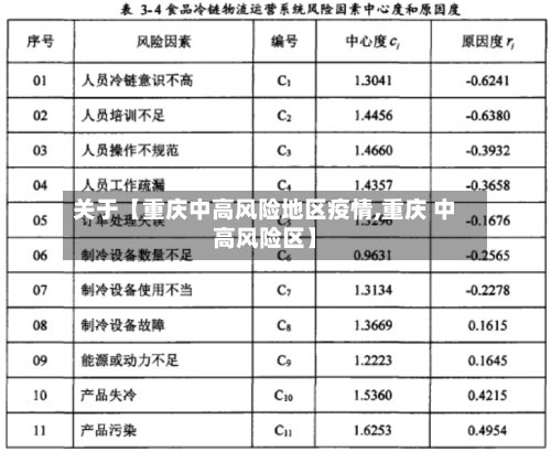 关于【重庆中高风险地区疫情,重庆 中高风险区】-第2张图片