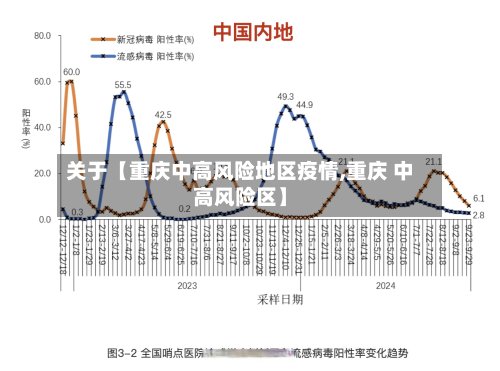 关于【重庆中高风险地区疫情,重庆 中高风险区】-第3张图片