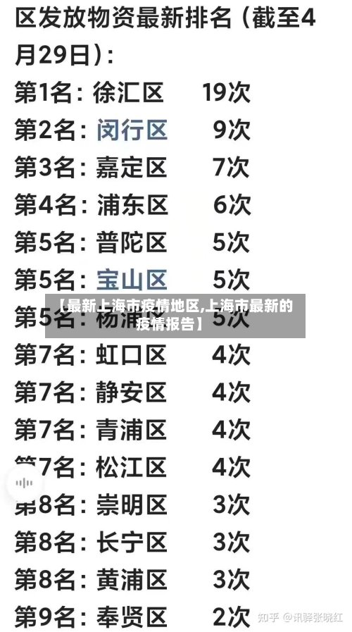 【最新上海市疫情地区,上海市最新的疫情报告】