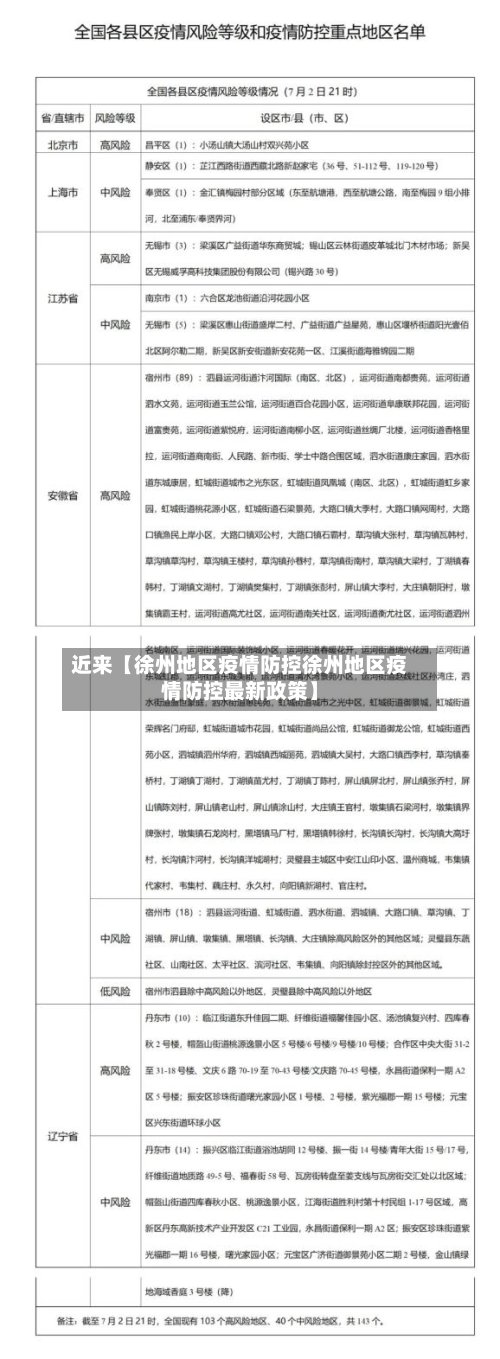 近来【徐州地区疫情防控徐州地区疫情防控最新政策】