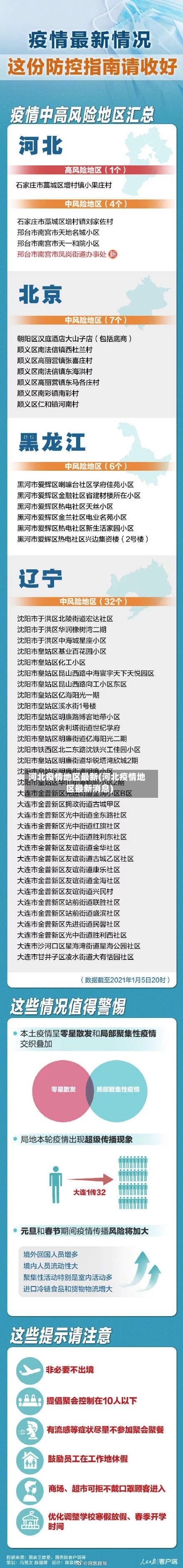 河北疫情地区最新(河北疫情地区最新消息)-第3张图片